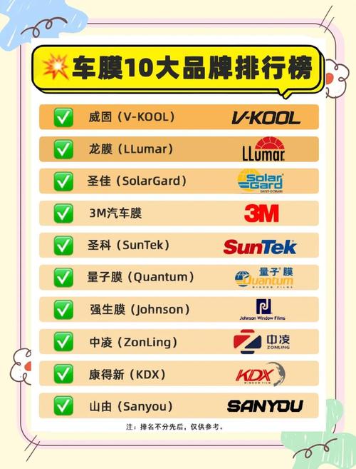 汽车膜哪个品牌隔热效果最好 汽车贴膜10大品牌价格表