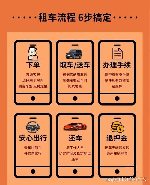 我想把车租出去怎么找租车公司 怎么把车租出去赚钱