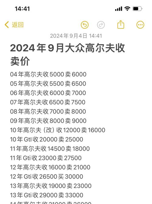 高尔夫汽车价格2023款,高尔夫报价2020款