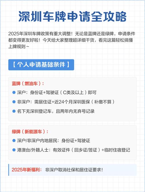 非深户上深圳牌照要什么条件／非深户深圳车牌要求