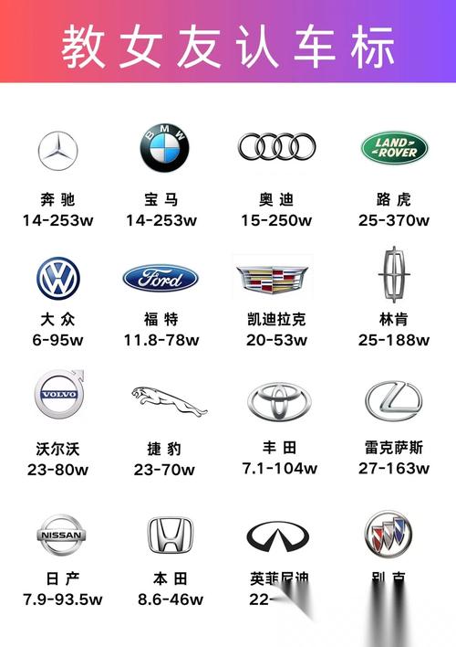 各种名车的标志和名称(几种名车的标志)