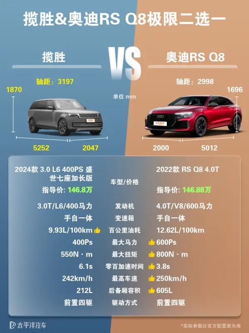 路虎和奥迪哪个有面子,路虎和奥迪哪个好一点