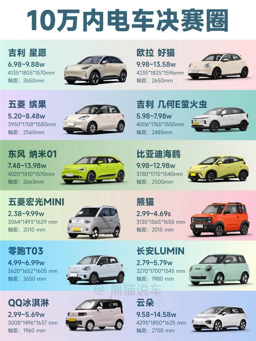 新能源汽车纯电动,新能源汽车纯电动排名