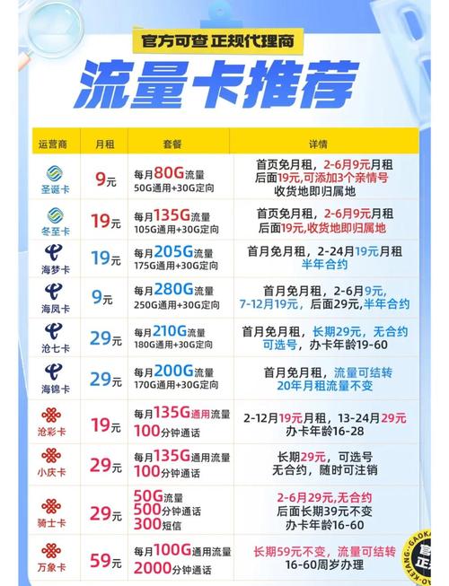 无限流量卡怎么办理,如何在网上办理流量卡