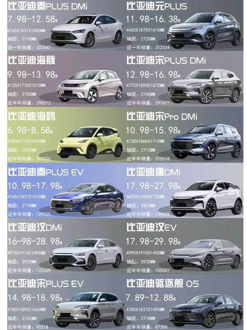 【比亚迪车价格,比亚迪车价格排行榜】