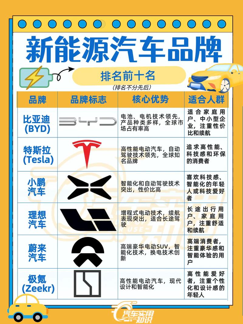 全国十大品牌电动车排行榜 全国十大品牌电动车排行榜最新