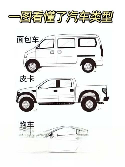 汽车种类图片儿童教学／汽车类型有哪几种