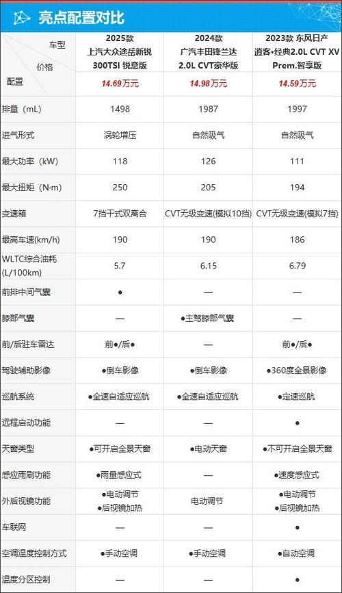 大众途岳参数配置／2025款大众途岳参数配置