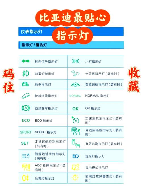 比亚迪s3,比亚迪SPORT模式是什么意思