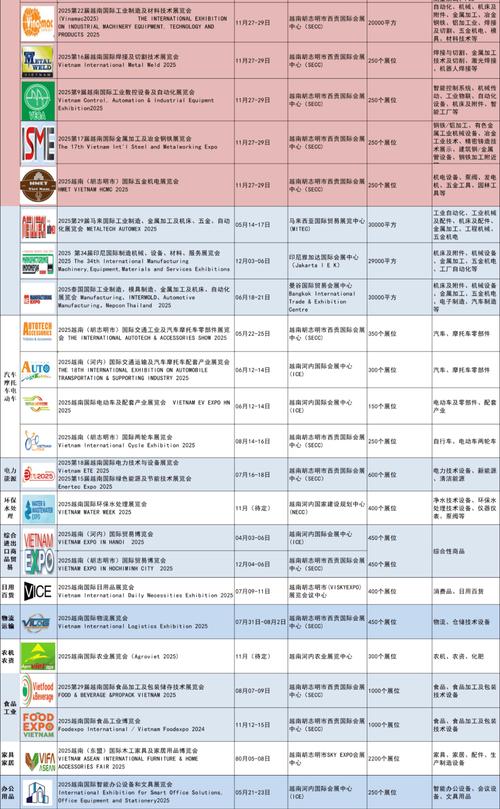 越南展会2024年时间表 越南会展中心地址