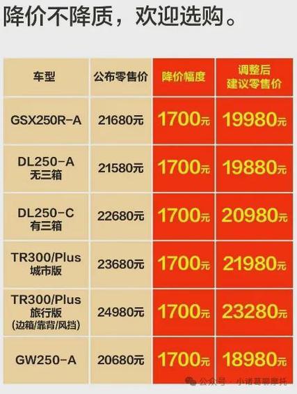 豪爵官方网站报价表／豪爵官方报价查询