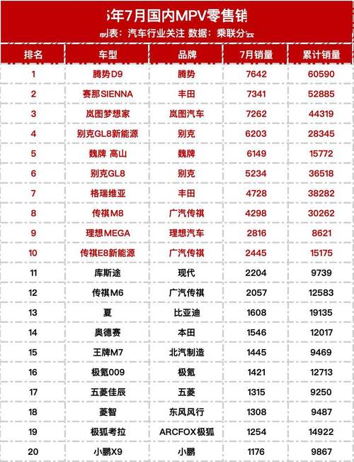 国产车销量排行榜2020(国产车销量排行榜？)