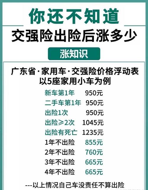 汽车保险大概多少钱 汽车保险多少钱出险划算