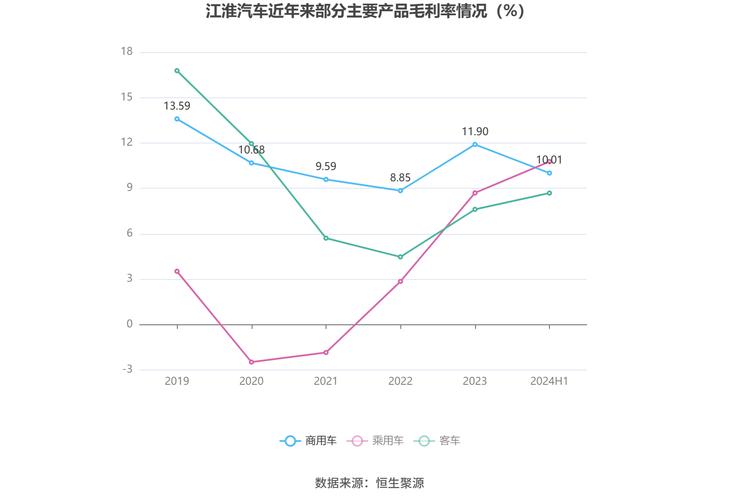 江淮汽车销量(江淮汽车销量如何)
