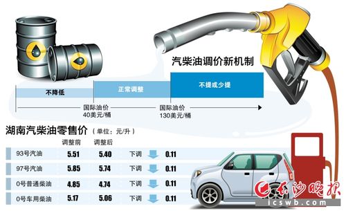 93号汽油最新价格(93号汽油价格走势图)