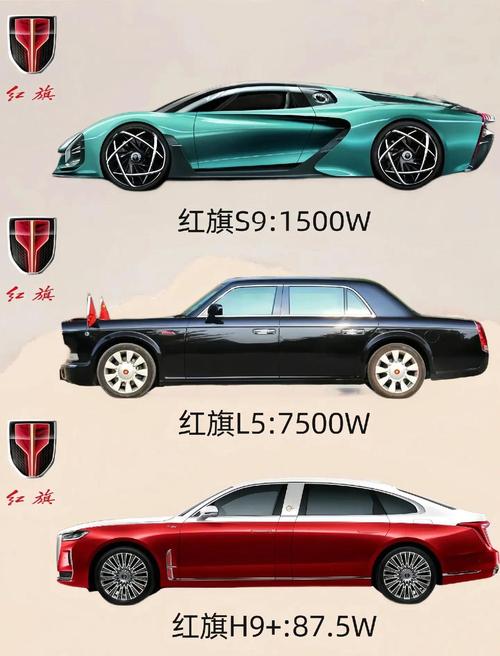 红旗h9轿车多少钱一辆,红旗轿车h9现在多少钱