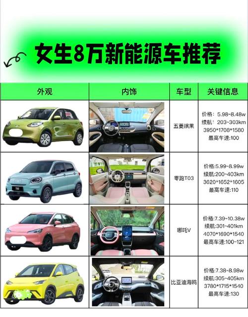 【目前最好的电动汽车是哪一款,最好的电动汽车是什么牌子价格多少】