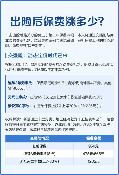 【出险一次8000保费涨多少,买保险被坑了如何全额拿回保费】
