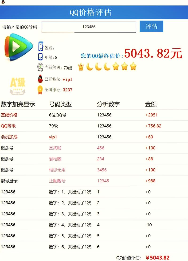 qq号价格在线评估(号价格值格评估)
