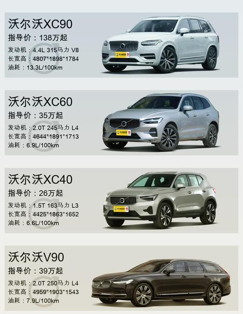 广西沃尔沃4s店一览表 广西和尔沃