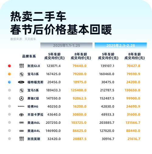 天天拍车交易网 天天拍车交易网可靠吗