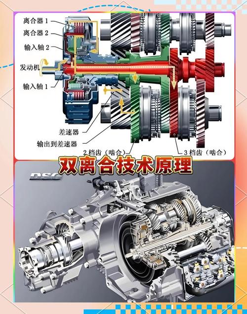 变速箱分为哪几种类型,变速箱分为几大类
