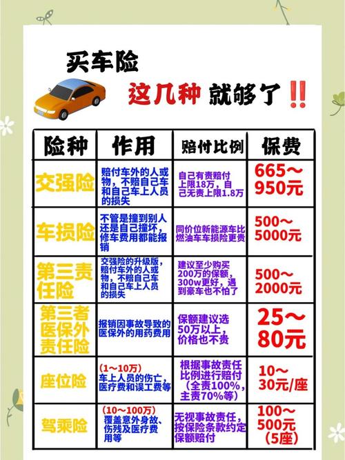 汽车保险怎么买划算2021(汽车保险怎么买划算及价格)