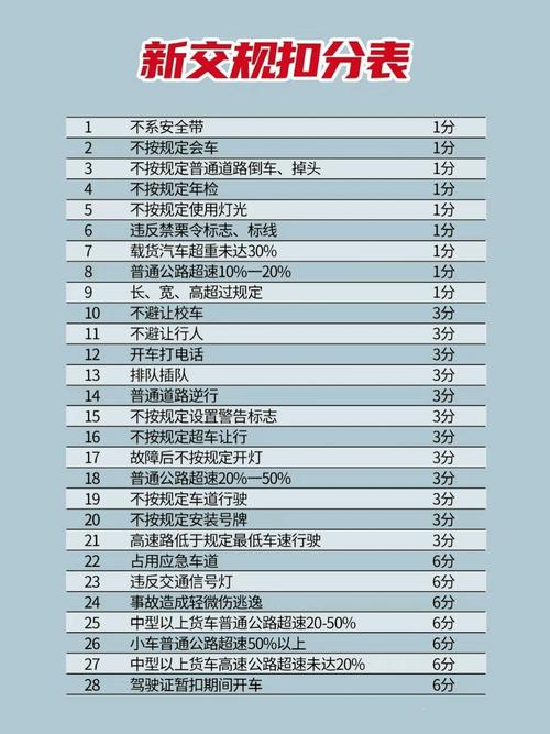 2022年新交规罚款扣分一览表／2020年的新交规扣分及罚款