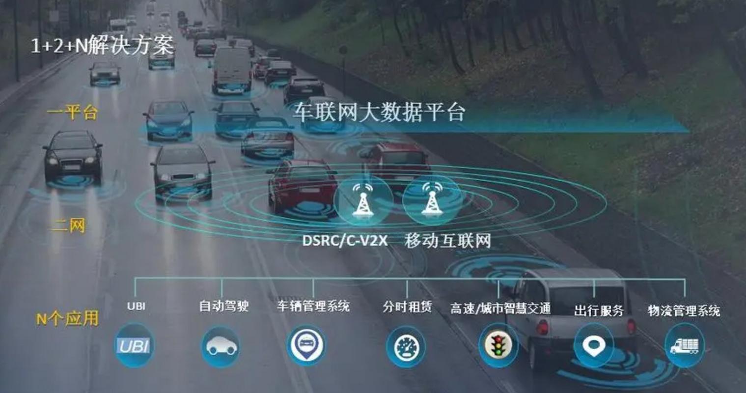 智能网联汽车好找工作吗 智能网联大专值得上吗