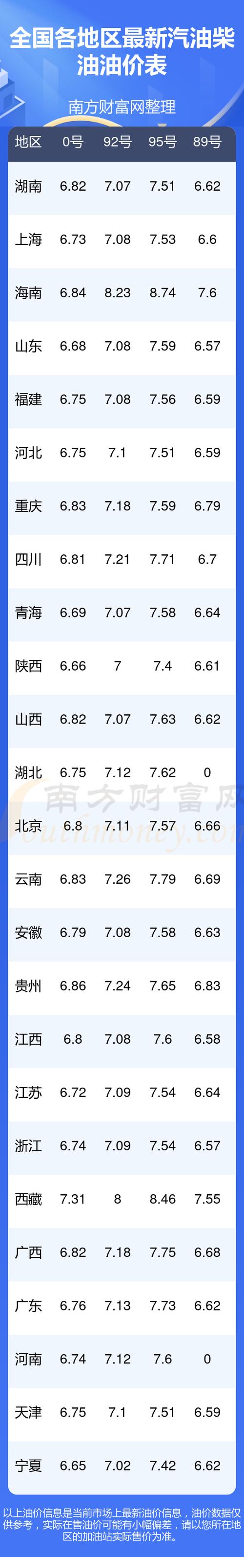 油价调整时间确定 2025油价时间表