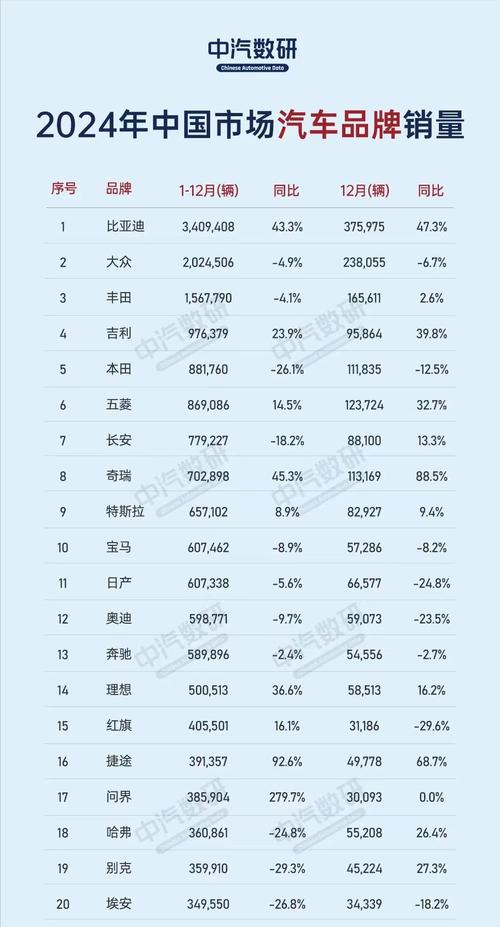 中国各品牌汽车销量排名 汽车销量 中国品牌