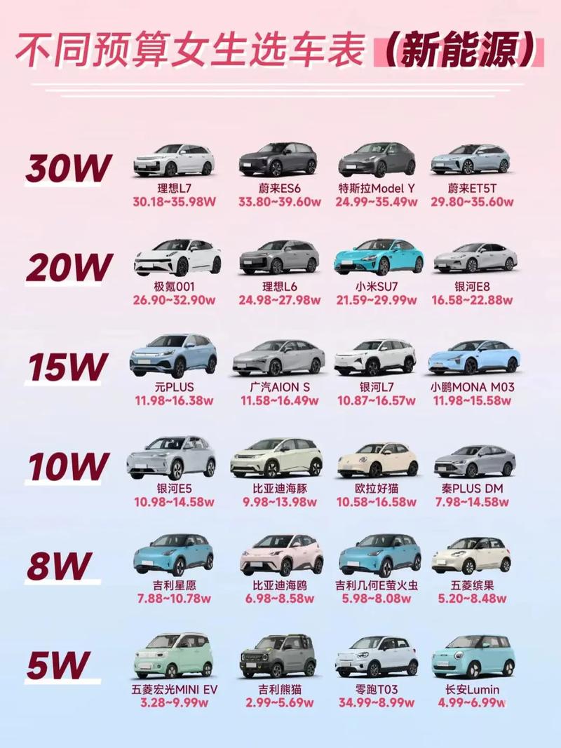 新能源汽车报价大全2022 新能源汽车报价电动汽车价格表