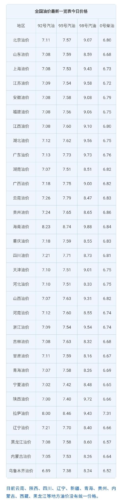 中国石油油价／吉林省中国石油油价