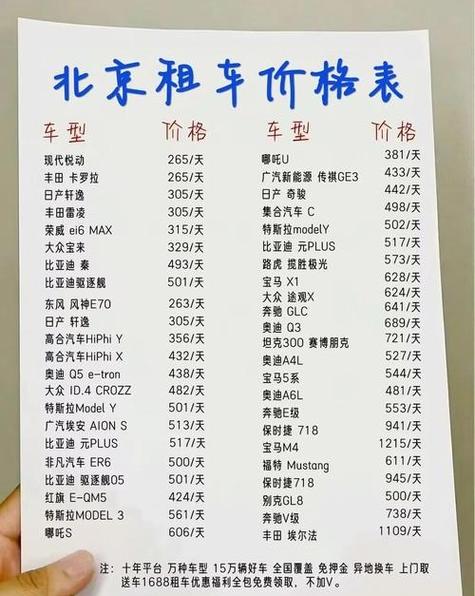 北京买车便宜好几万靠谱吗／北京买车真的便宜吗？还是有套路？