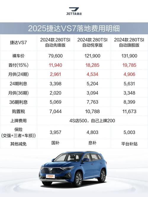 捷达vs7参数配置图片 捷达suv新款vs7参数