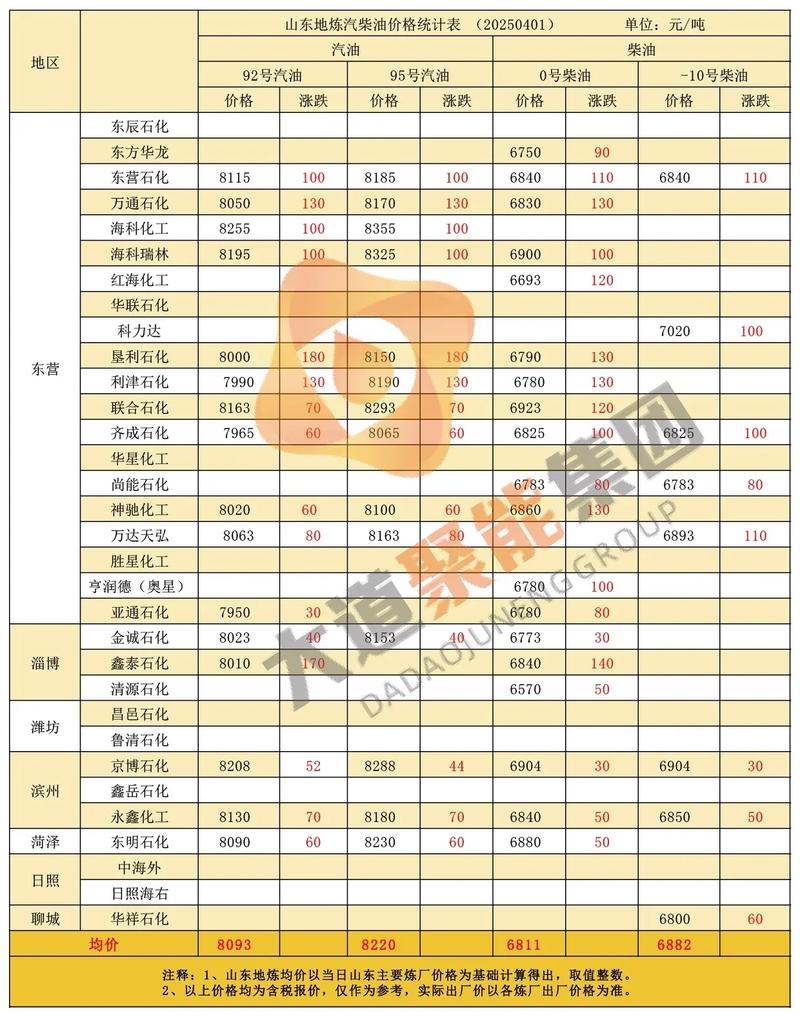 广西今日油价一览表最新 今日汽油价格92号多少钱一升