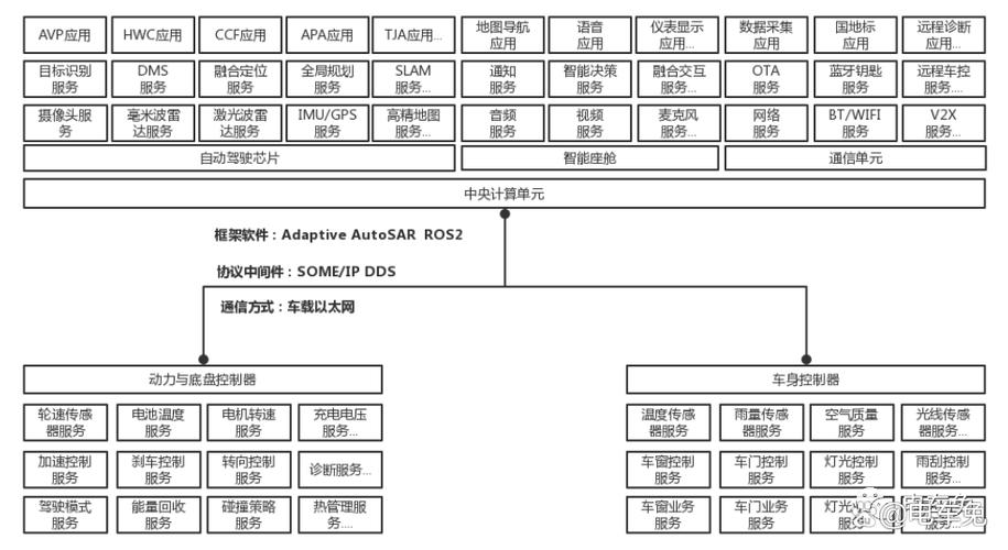 域控制(域控制器和ECU的区别)