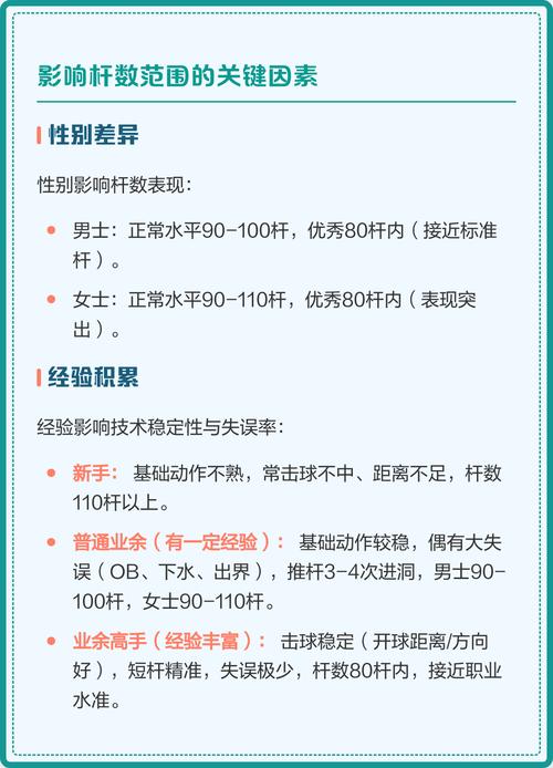 高尔夫规则基本规则／18洞一般人多少杆