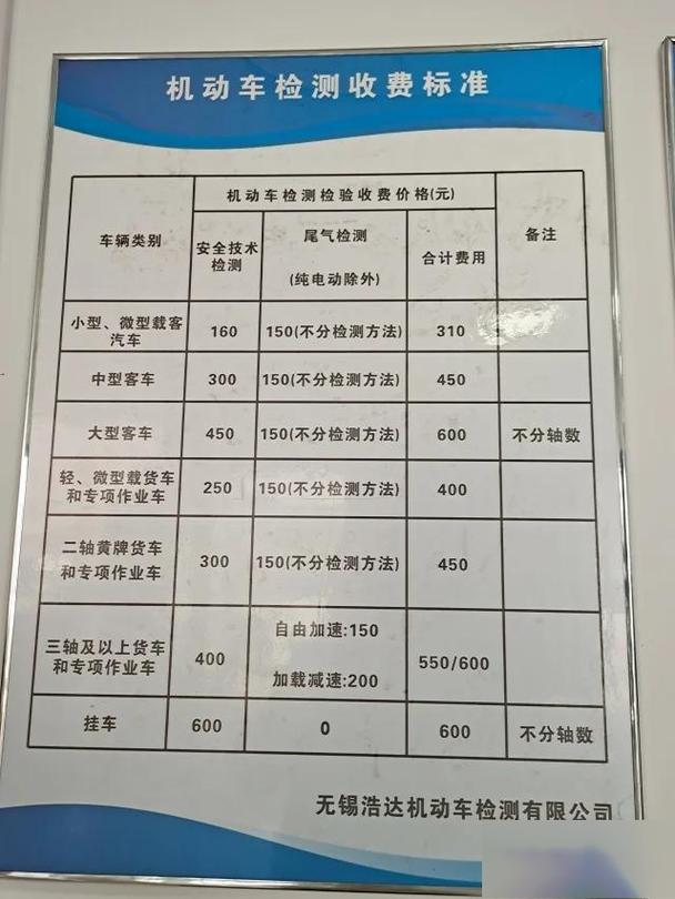 南京车辆年检费用(南京车辆年检收费)