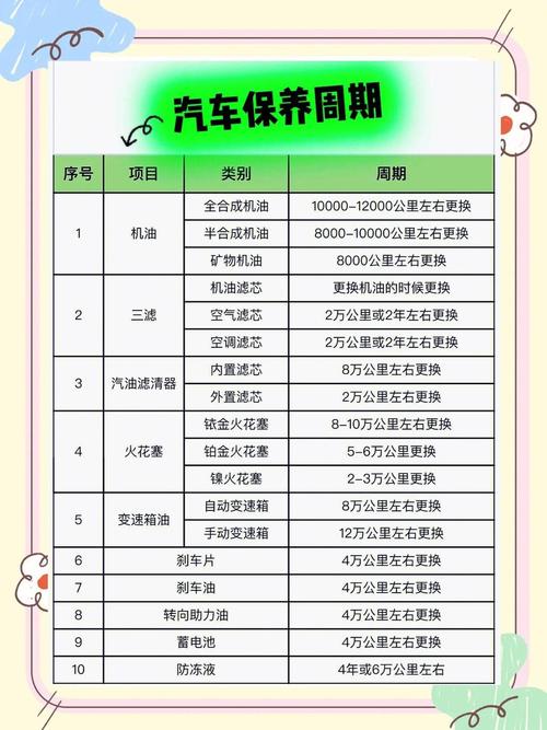 十年的车还能去4s店保养吗?/十年的车辆保养些什么项目