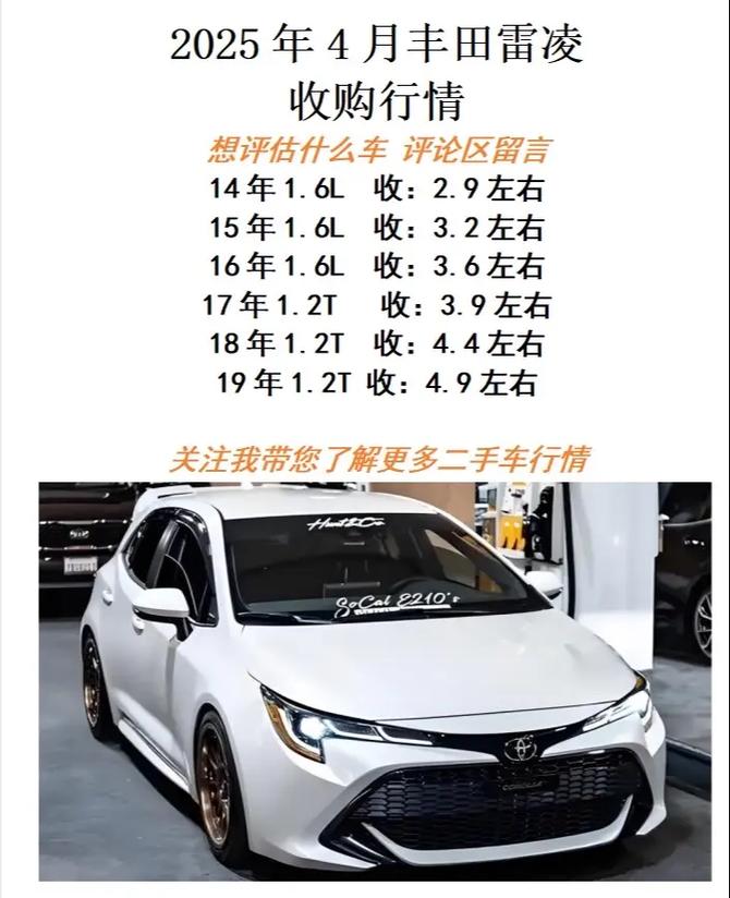 为什么不建议买雷凌(雷凌为什么那么贵)