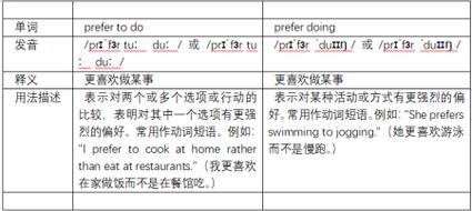 avoid avoid to do和doing的区别