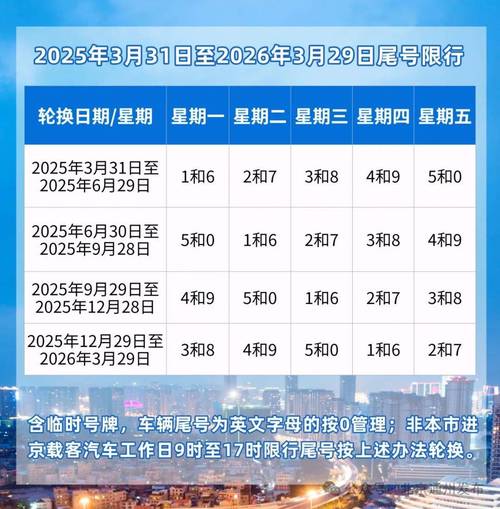 北京限号限行查询,北京限号限行查询2026