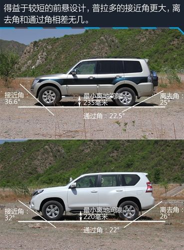 帕杰罗和普拉多哪个好 帕杰罗和普拉多哪个舒服