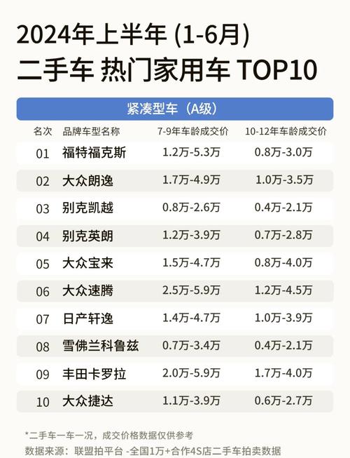 北京二手新能源汽车交易市场/北京二手新能源汽车交易市场价格