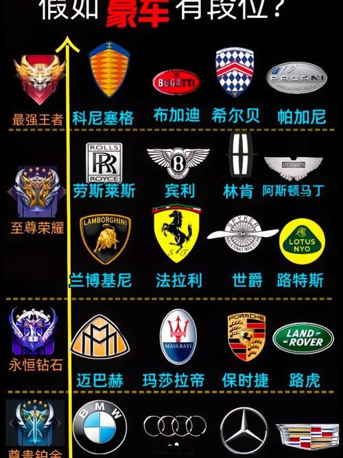 【世界上豪车排名,世界最豪车排行榜】